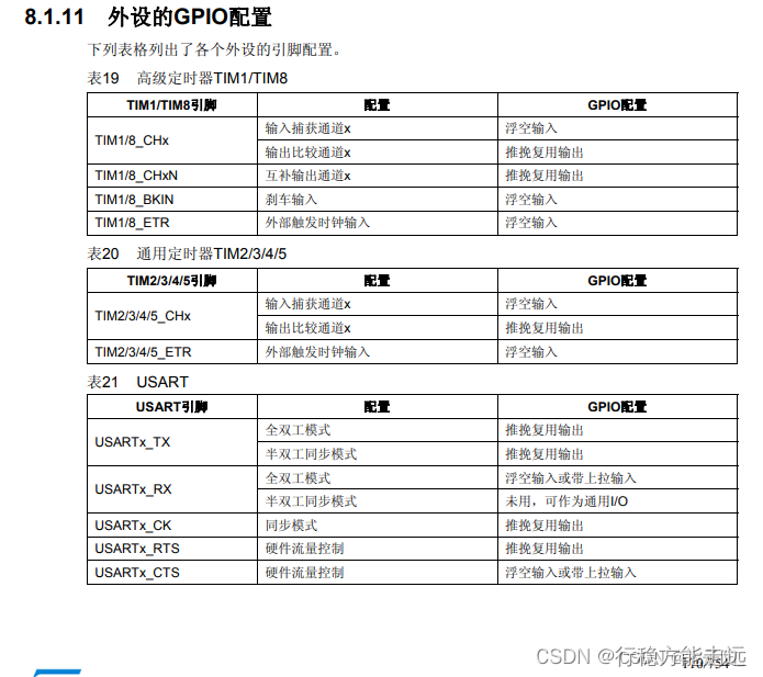 江科大STM32 上,在这里插入图片描述,第57张