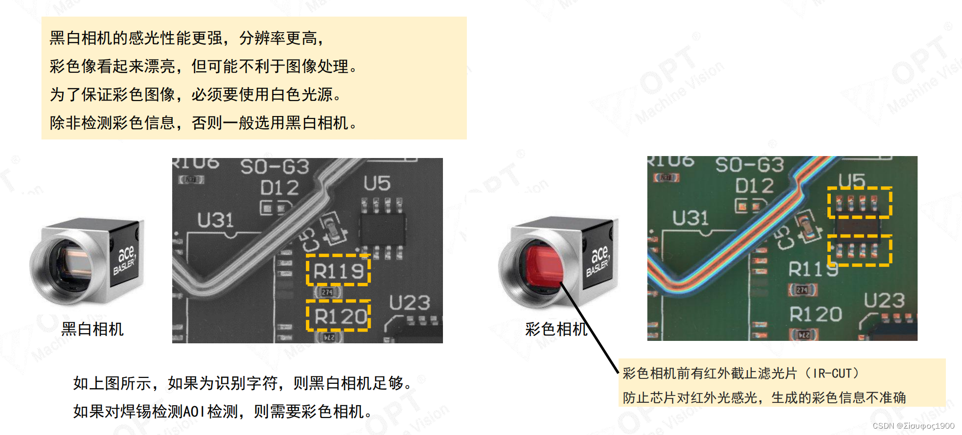 选型 之 工业相机篇,第3张