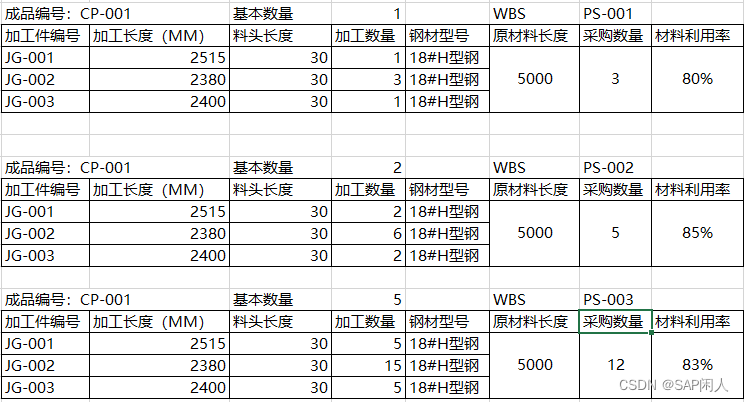 闲人闲谈PS之五十三——离散制造中的魔鬼--物料套裁,在这里插入图片描述,第18张