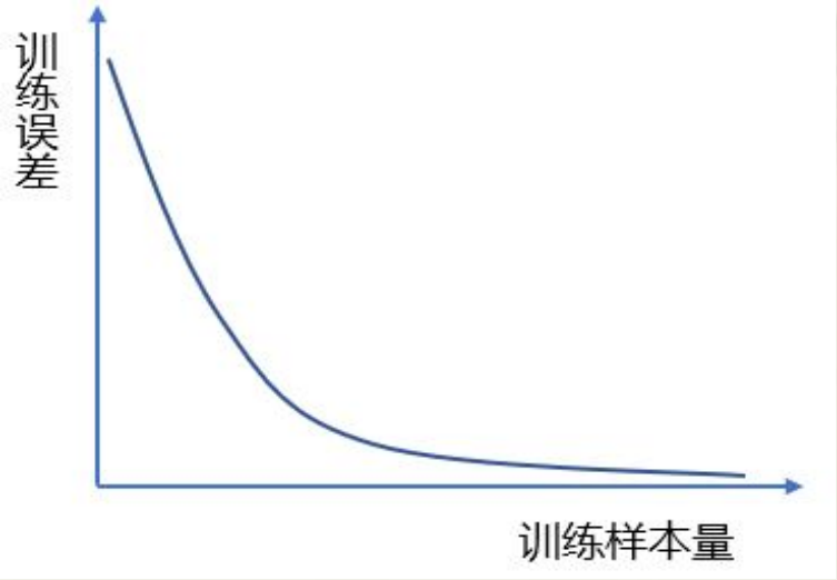 python机器学习数据建模与分析——数据预测与预测建模,第11张