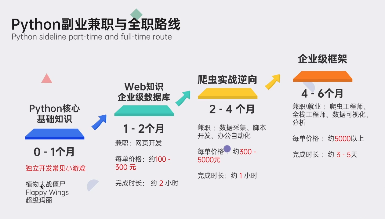 python爬虫入门,轻松爬取网页上的数据(非常详细),第12张 python爬虫入门,轻松爬取网页上的数据(非常详细),在这里插入图片描述,第12张