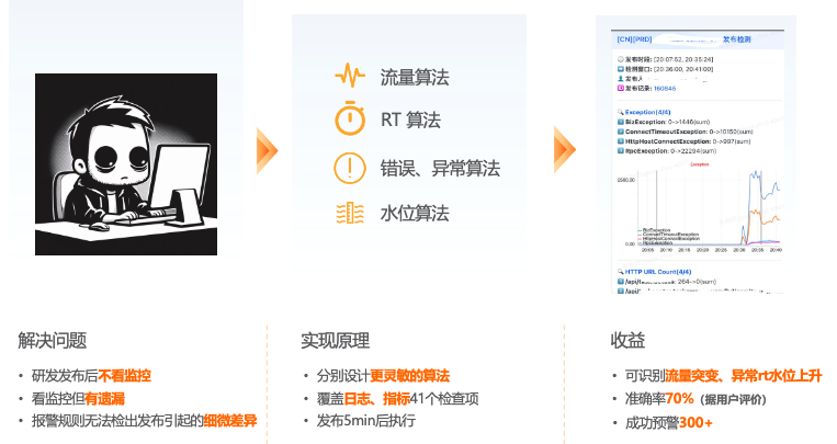 货拉拉智能监控实践：如何解决多云架构下的故障应急问题？,file,第16张