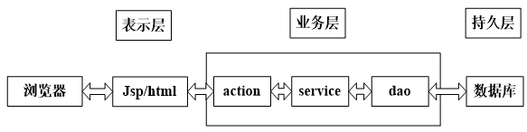 (附源码)Springboot小区物业管理系统 毕业设计 051745,第6张 (附源码)Springboot小区物业管理系统 毕业设计 051745,第6张