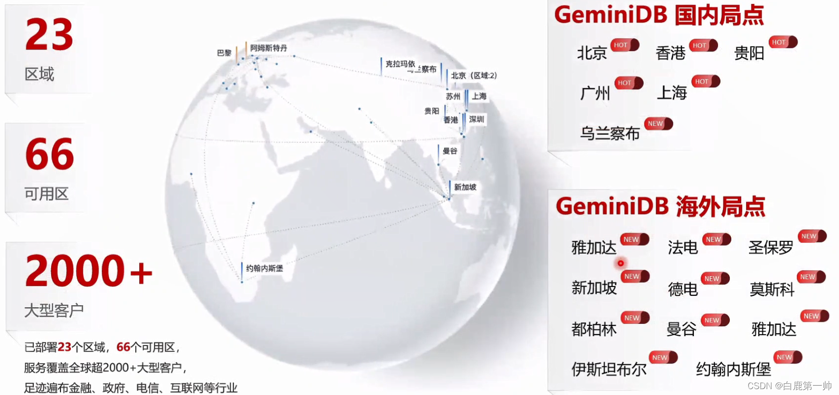 云原生分布式多模架构：华为云多模数据库 GeminiDB 架构与应用实践,在这里插入图片描述,第4张