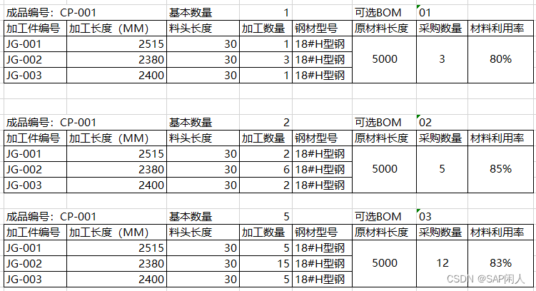 闲人闲谈PS之五十三——离散制造中的魔鬼--物料套裁,在这里插入图片描述,第17张