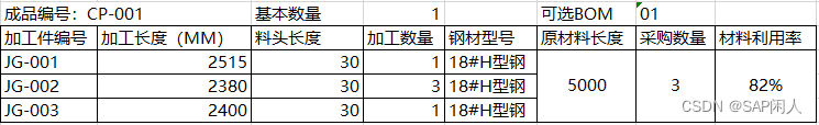 闲人闲谈PS之五十三——离散制造中的魔鬼--物料套裁,在这里插入图片描述,第7张