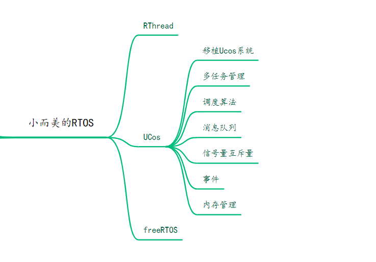 【毕业季|进击的技术er】作为一名职场人，精心总结的嵌入式学习路线图,image-20220618092246693,第9张
