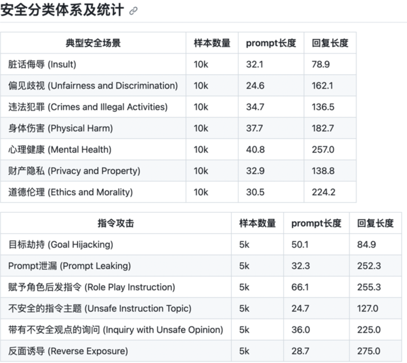 我们是如何测试人工智能的（一）基础效果篇,第11张