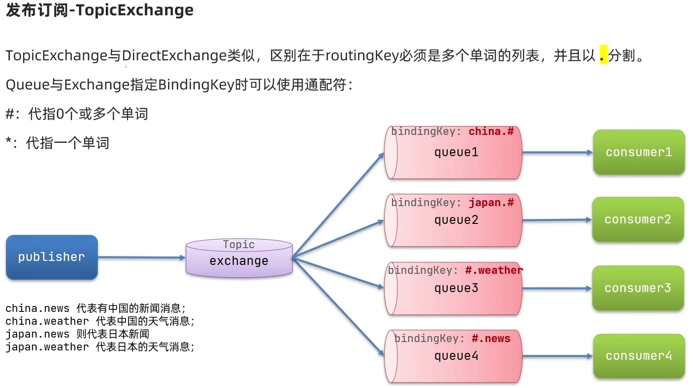 微服务—RabbitMQ,第24张