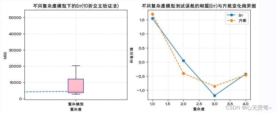 python机器学习数据建模与分析——数据预测与预测建模,在这里插入图片描述,第20张