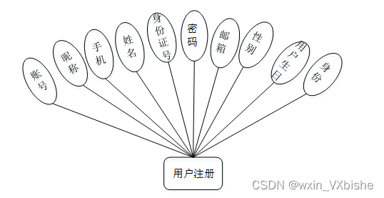 基于PHP校园社团管理系统-计算机毕设 附源码 53661,第9张