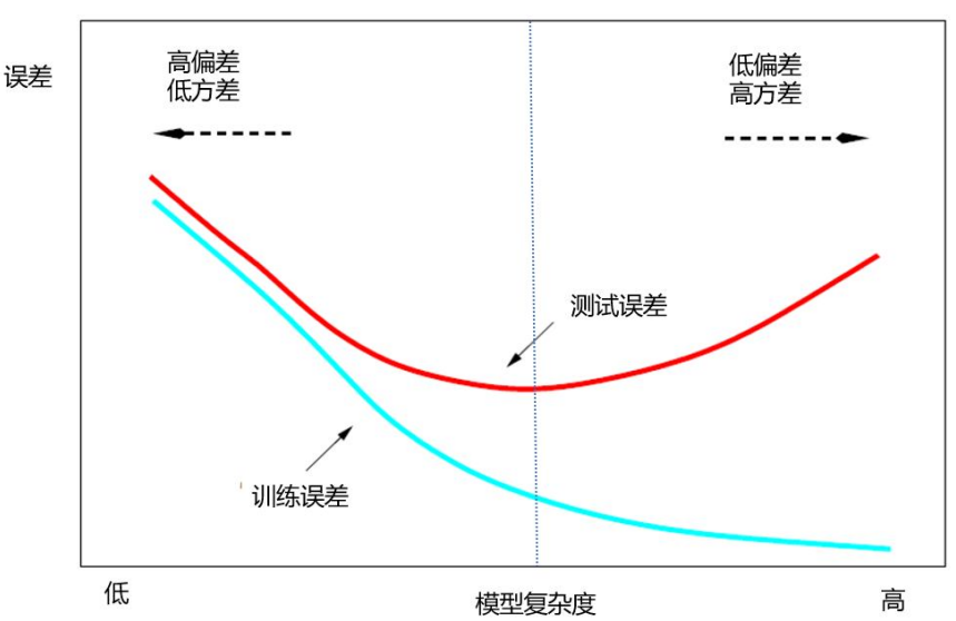 python机器学习数据建模与分析——数据预测与预测建模,第23张