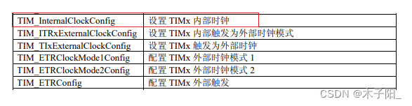 江科大STM32学习笔记（上）,在这里插入图片描述,第93张
