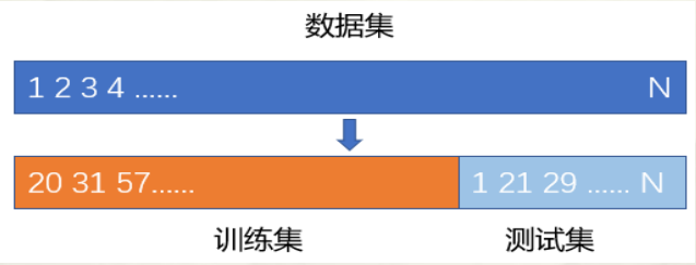 python机器学习数据建模与分析——数据预测与预测建模,第16张
