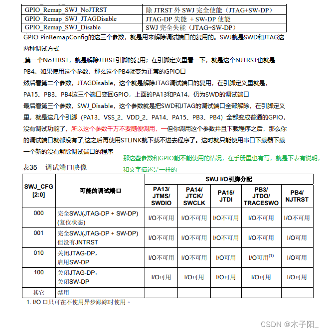 江科大STM32学习笔记（上）,在这里插入图片描述,第123张
