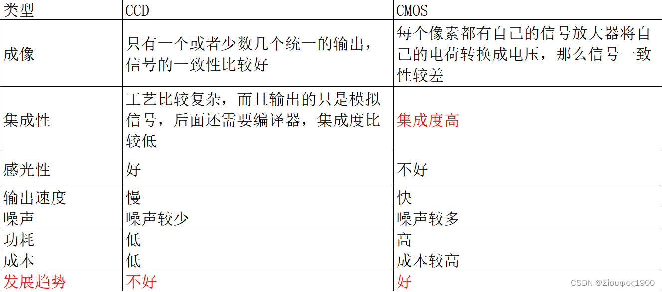 选型 之 工业相机篇,第12张