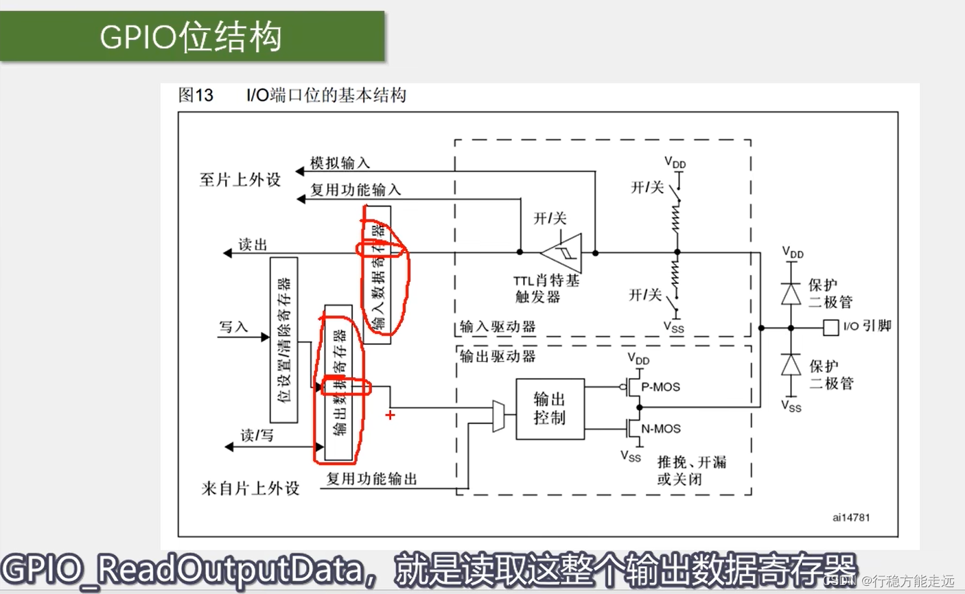 江科大STM32 上,在这里插入图片描述,第99张