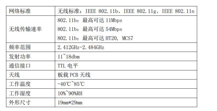 动手实践丨手把手教你用STM32做一个智能鱼缸,第17张