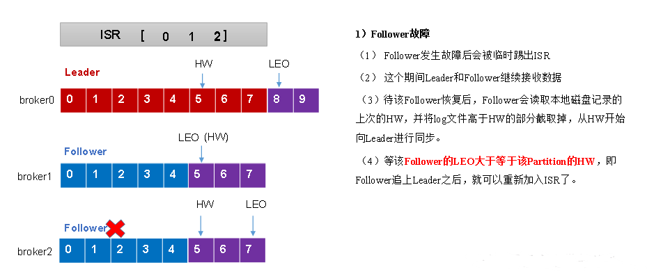 Kafka（三）【Broker 存储】,第11张