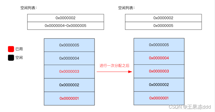 JVM基础，面试常见问题,第4张