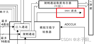江科大STM32学习笔记（上）,在这里插入图片描述,第185张