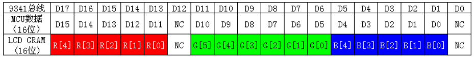 【强烈推荐】基于STM32的TFT-LCD各种显示实现（内容详尽含代码）,第4张