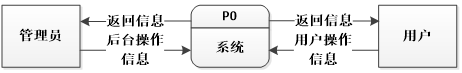 (附源码)Springboot小区物业管理系统 毕业设计 051745,第3张 (附源码)Springboot小区物业管理系统 毕业设计 051745,第3张