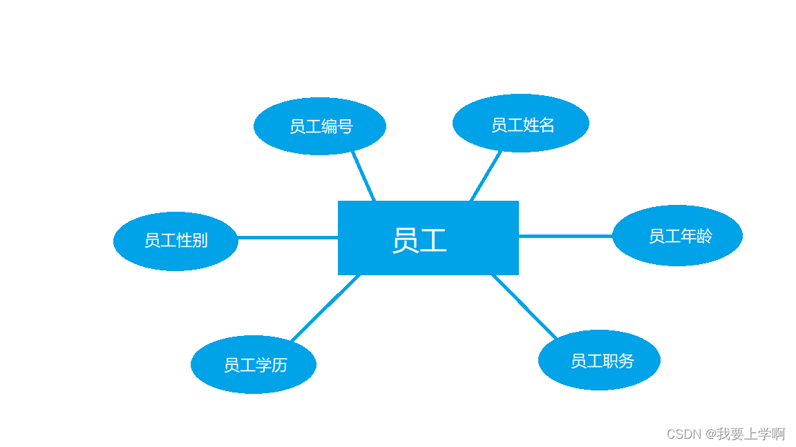 数据库原理及应用课程设计--药品存储信息管理系统,第6张