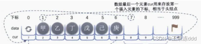 【数据结构】（一）从绪论到各种线性表,第6张