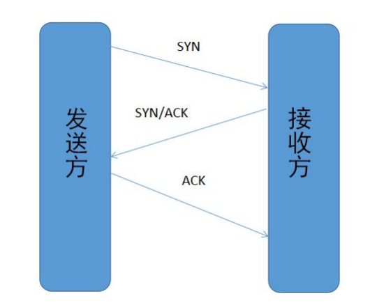 2024最强秋招八股文（精简、纯手打）,20200904160558436.png,第4张