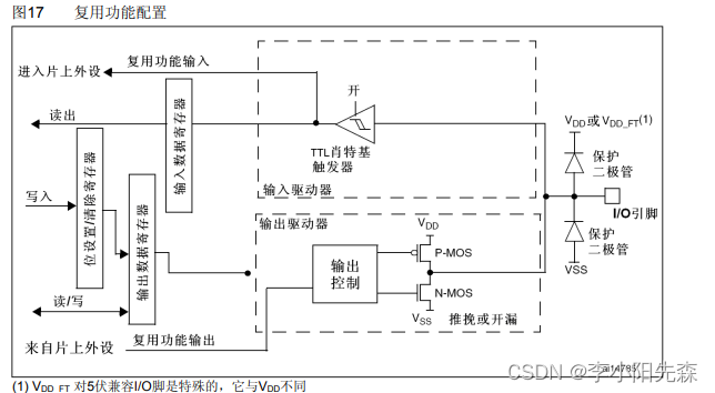 江科大STM32学习笔记（上）,在这里插入图片描述,第15张