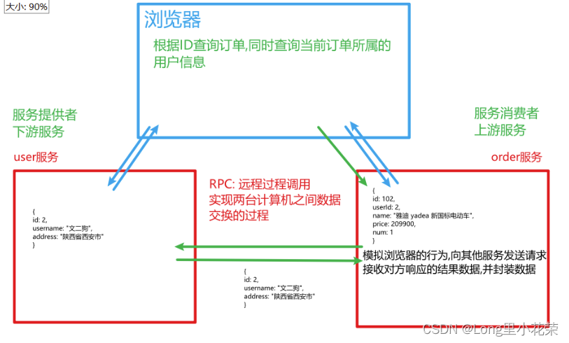 (一)Spring Cloud 直击微服务作用、架构应用、hystrix降级,第1张
