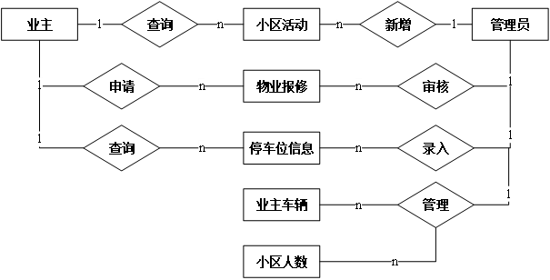 (附源码)Springboot小区物业管理系统 毕业设计 051745,第8张 (附源码)Springboot小区物业管理系统 毕业设计 051745,第8张