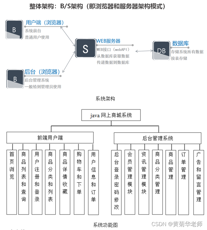 JAVA电商在线购物商城系统设计与实现(Springboot框架) 开题报告参考,第1张