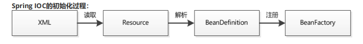 2024最强秋招八股文（精简、纯手打）,20200904160557786.png,第1张