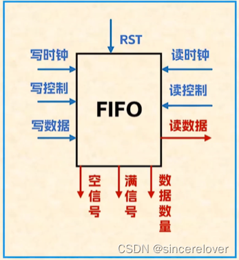 学习笔记之STM32的ov7670摄像头实验,第6张