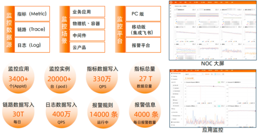 货拉拉智能监控实践：如何解决多云架构下的故障应急问题？,file,第19张