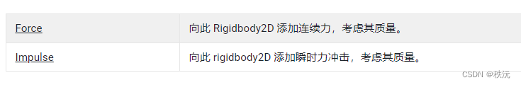 【Unity自制手册】unity常用API大全——一篇文章足以（万字详解）,在这里插入图片描述,第16张
