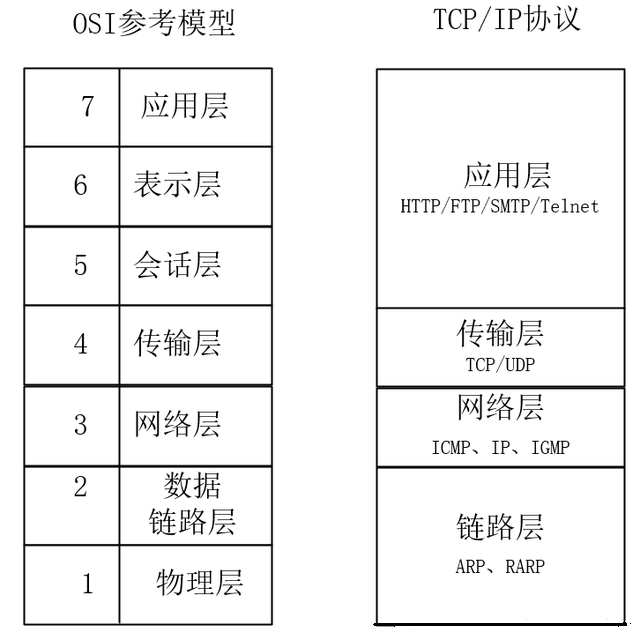 一文讲透TCPIP协议 | 图解+秒懂+史上最全,第3张 一文讲透TCPIP协议 | 图解+秒懂+史上最全,第3张