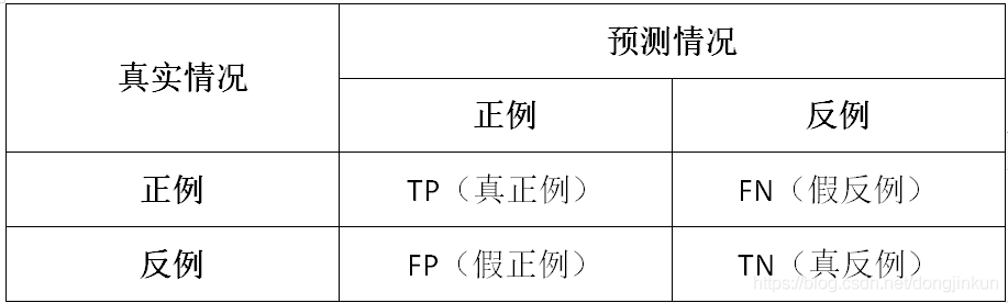 python机器学习数据建模与分析——数据预测与预测建模,第8张