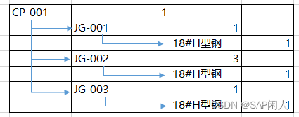 闲人闲谈PS之五十三——离散制造中的魔鬼--物料套裁,在这里插入图片描述,第10张