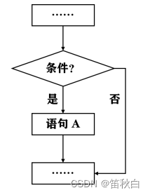 速过计算机二级python——第三讲：程序控制,在这里插入图片描述,第4张