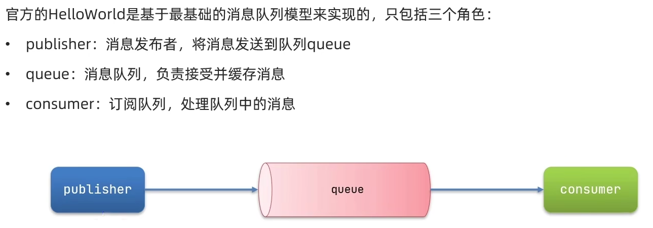 微服务—RabbitMQ,第4张