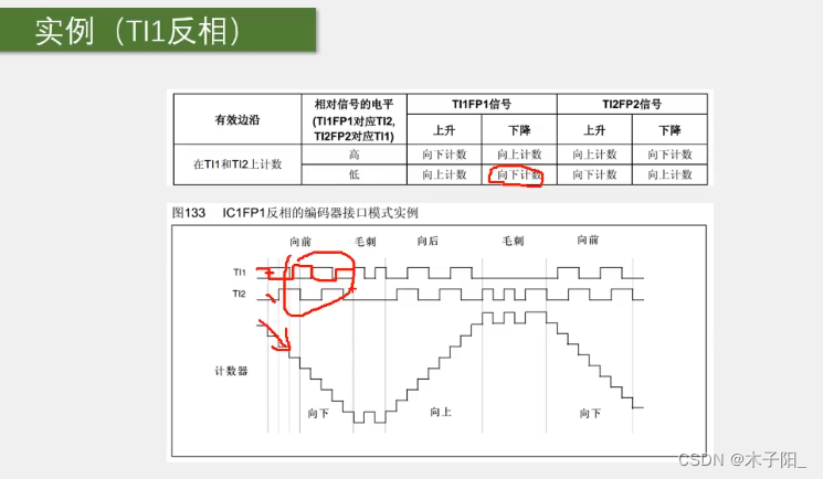江科大STM32学习笔记（上）,在这里插入图片描述,第162张