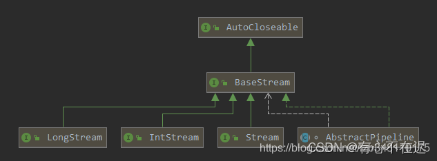 JDK8新特性(一)集合之 Stream 流式操作,第15张