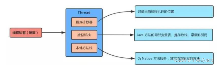 JVM基础，面试常见问题,第1张