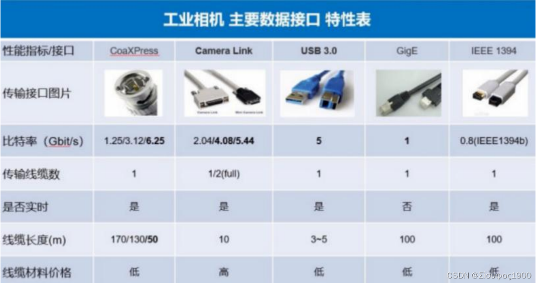 选型 之 工业相机篇,第15张