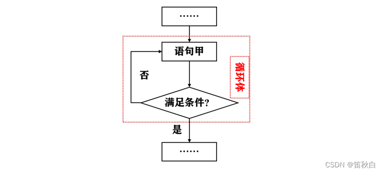 速过计算机二级python——第三讲：程序控制,在这里插入图片描述,第10张