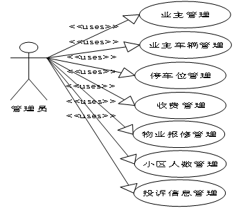 (附源码)Springboot小区物业管理系统 毕业设计 051745,第2张 (附源码)Springboot小区物业管理系统 毕业设计 051745,第2张
