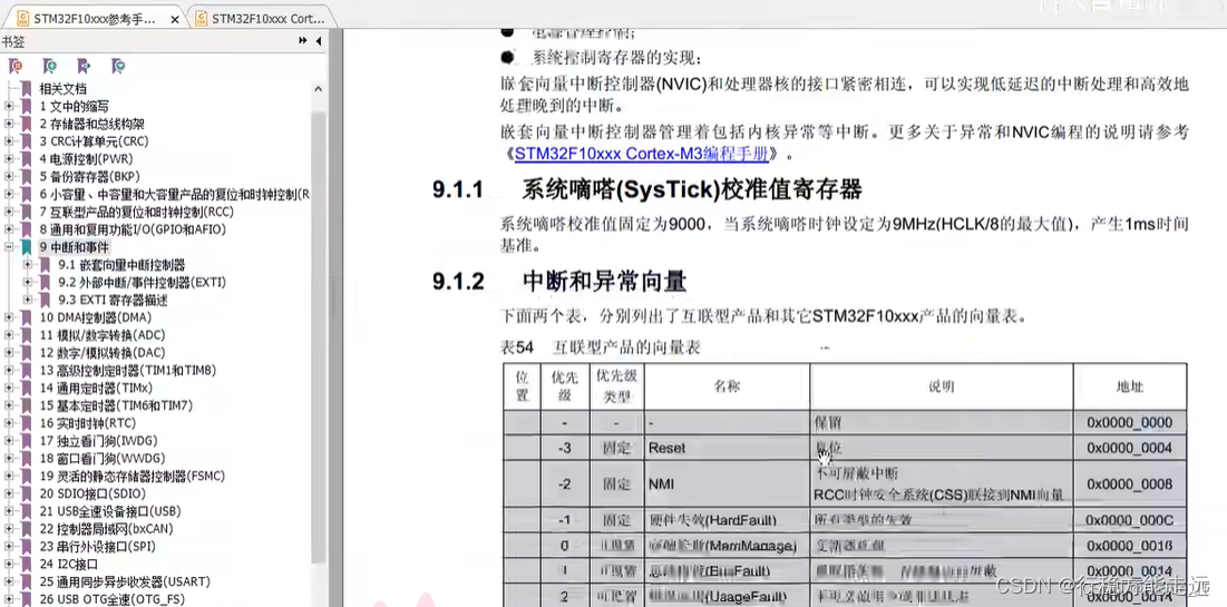 江科大STM32 上,在这里插入图片描述,第163张